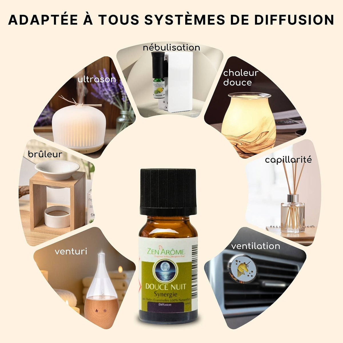 Zen'Arôme - Sinergia oli essenziali Sweet Night per diffusore - 10 ml