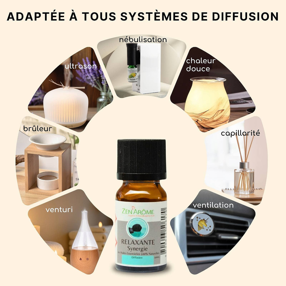 Zen'Arôme - Sinergia di Oli Essenziali Rilassanti per Diffusore - 10 ml